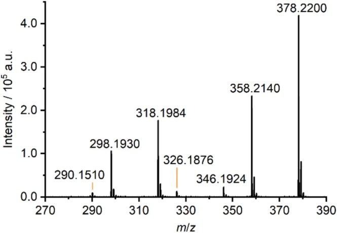 Average mass spectrum obtained by LA‐APCI‐MS for prison mail sample 16.