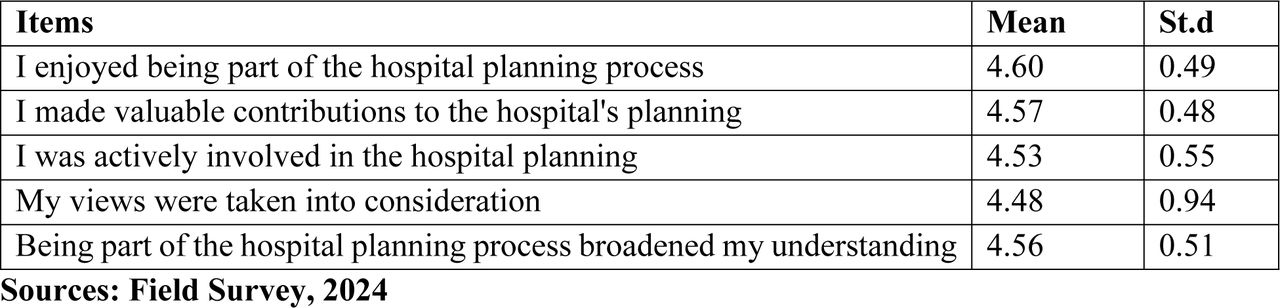 Experiences of stakeholders involved in the hospital planning process.