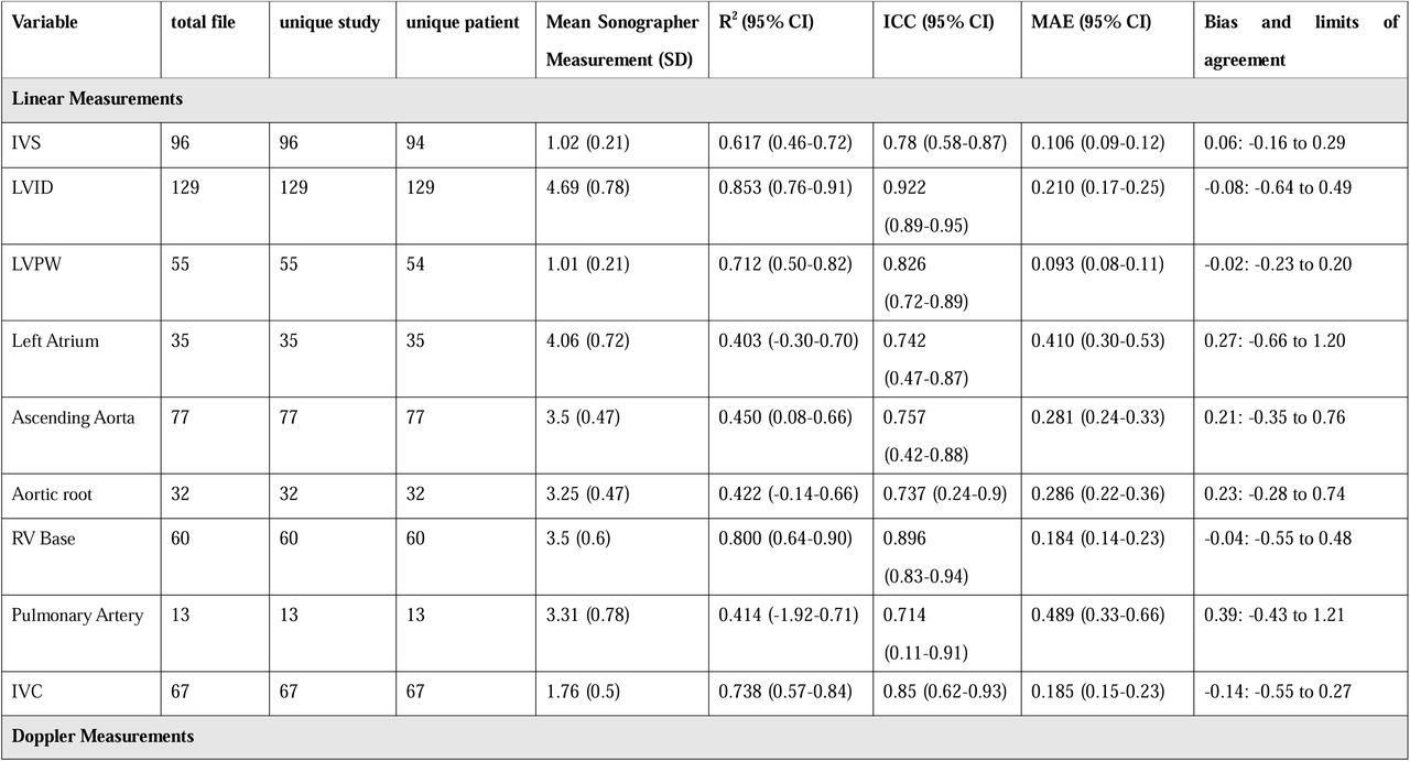External dataset characteristics and model Performance in Stanford Health Care (Dataset with image-level ground truth)