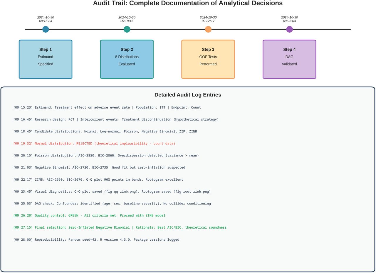 Audit Trail VisualizationComplete audit trail with timestamps, decision logs, and quality control flags ensuring full reproducibility.