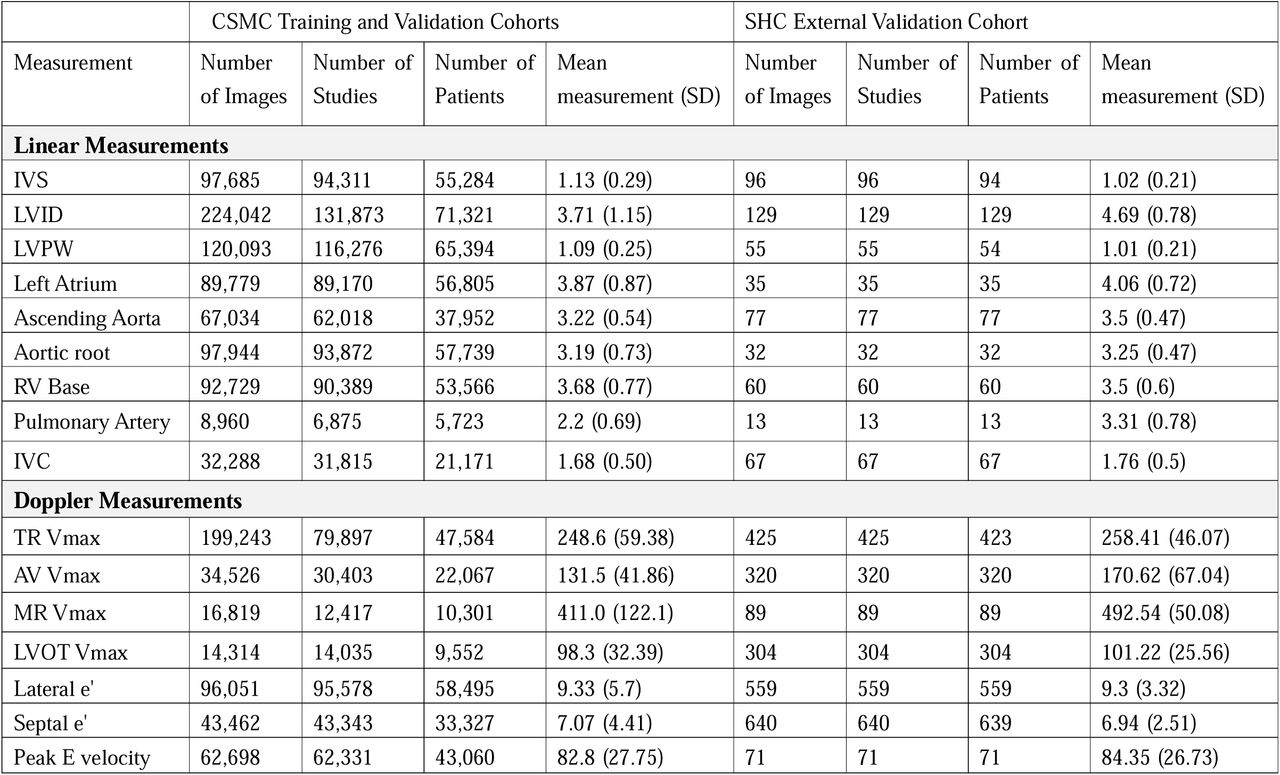 Imaging characteristics