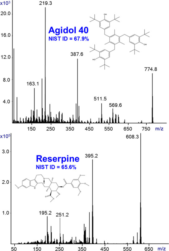 SIRTA Cold EI mass spectra of agidol 40 (C54H78O3) and reserpine (C33H40N2O9) as indicated by their names. NIST identification probabilities are also indicated. The analysis was performed with 280 and 320 °C inlet, GC oven, and transfer line temperatures for reserpine and agidol 40, respectively. The flow rate was 2.2 mL/min, and the mass spectral range was m/z = 50–800.