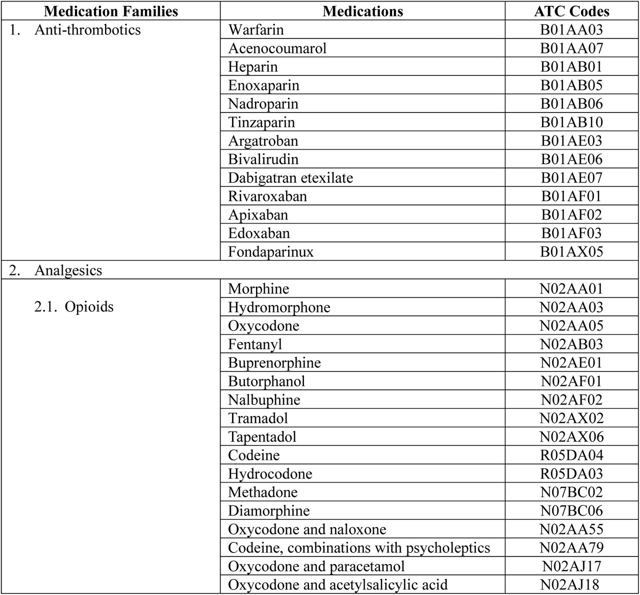 IMPROVE-IT HRM High-Risk Medications27, 28