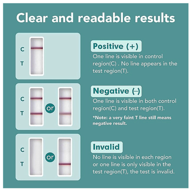 Correct reading of the Easy@Home THC Single Panel Drug Test (adopted from Amazon.com).