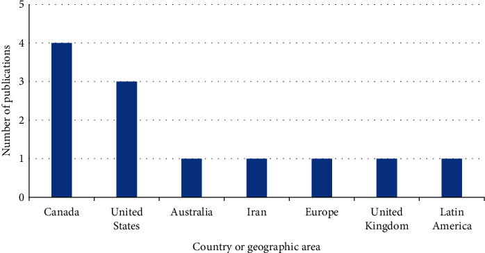 Number of publications by country or geographic area.