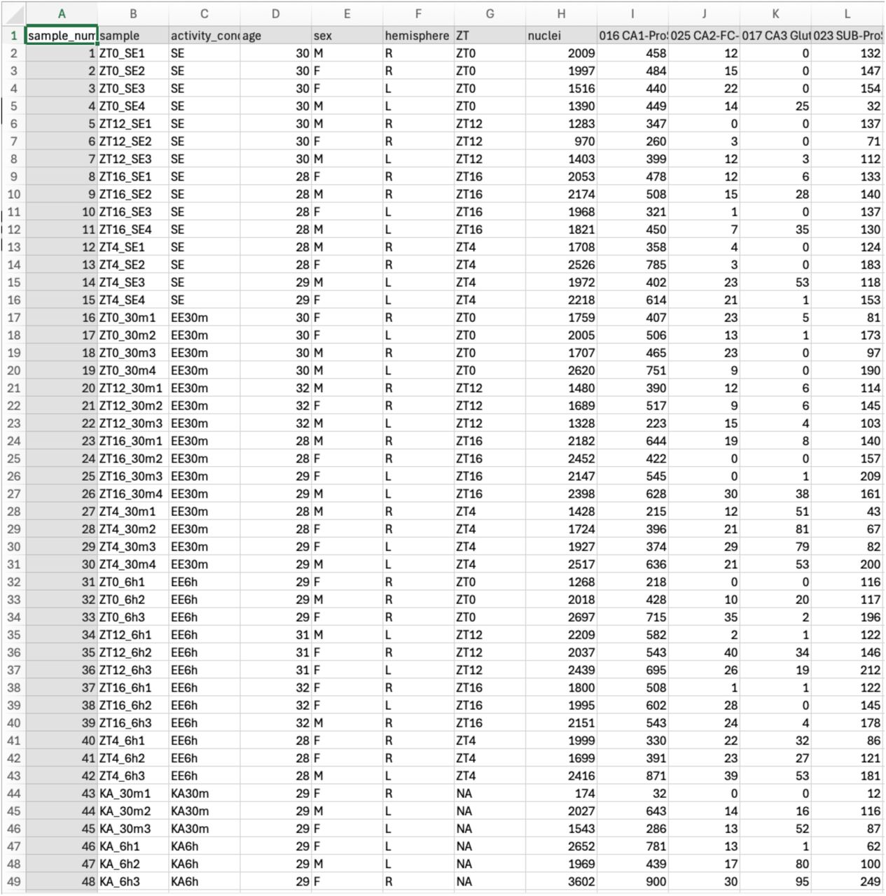 Biological replicates, metadata, and nuclei counts per subclass.