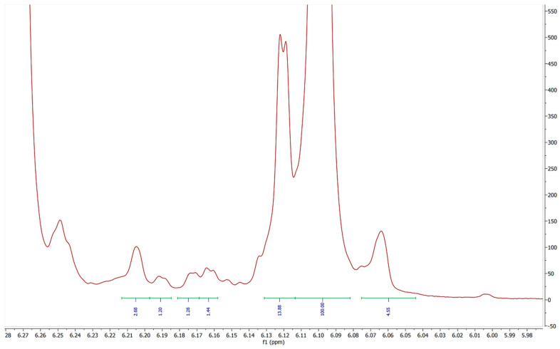 400 MHz 1H NMR spectrum of sample 3 from 5.97 to 6.28 ppm.