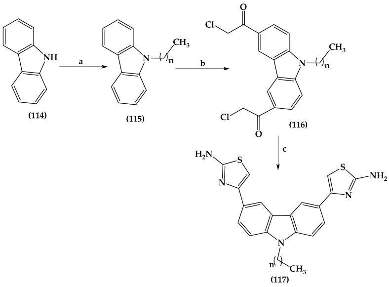 Synthetic route of N-alkylcarbazole aminothiazoles (117). Reagents and conditions: (a) alkyl bromide, NaH, dry DMF, rt., 6 h, 96–98%; (b) ClCH2COCL, AlCl, dry DCM, rt., 24 h, 30–36%; (c) thiourea, ethanol, reflux, 1 h, 94–96%.
