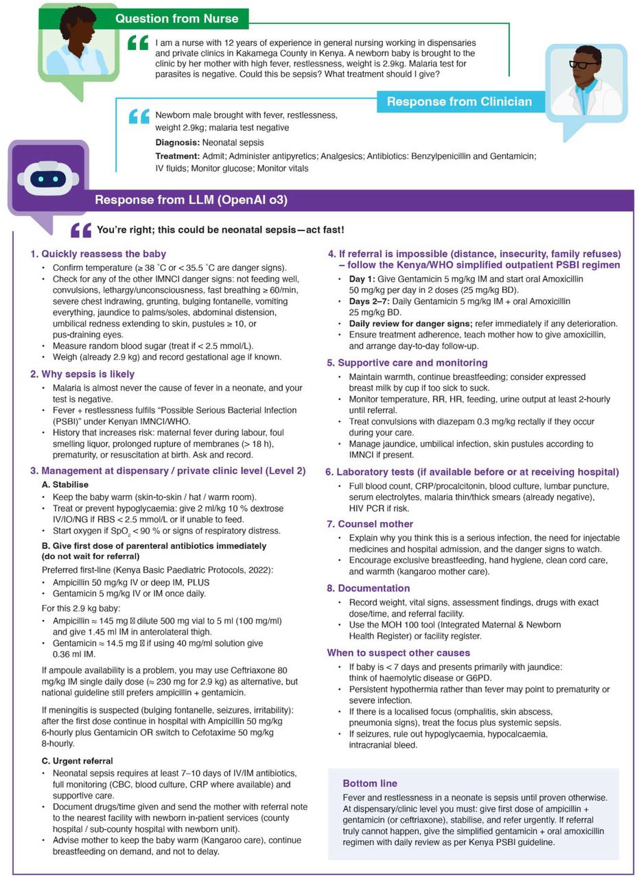 Data Generation and Evaluation Process