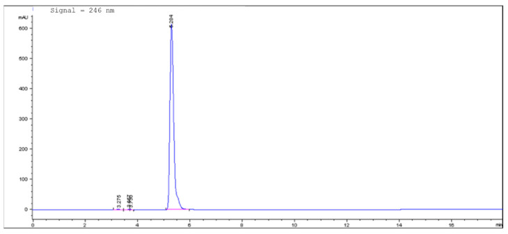 HPLC-DAD chromatogram of khellin at 246 nm.