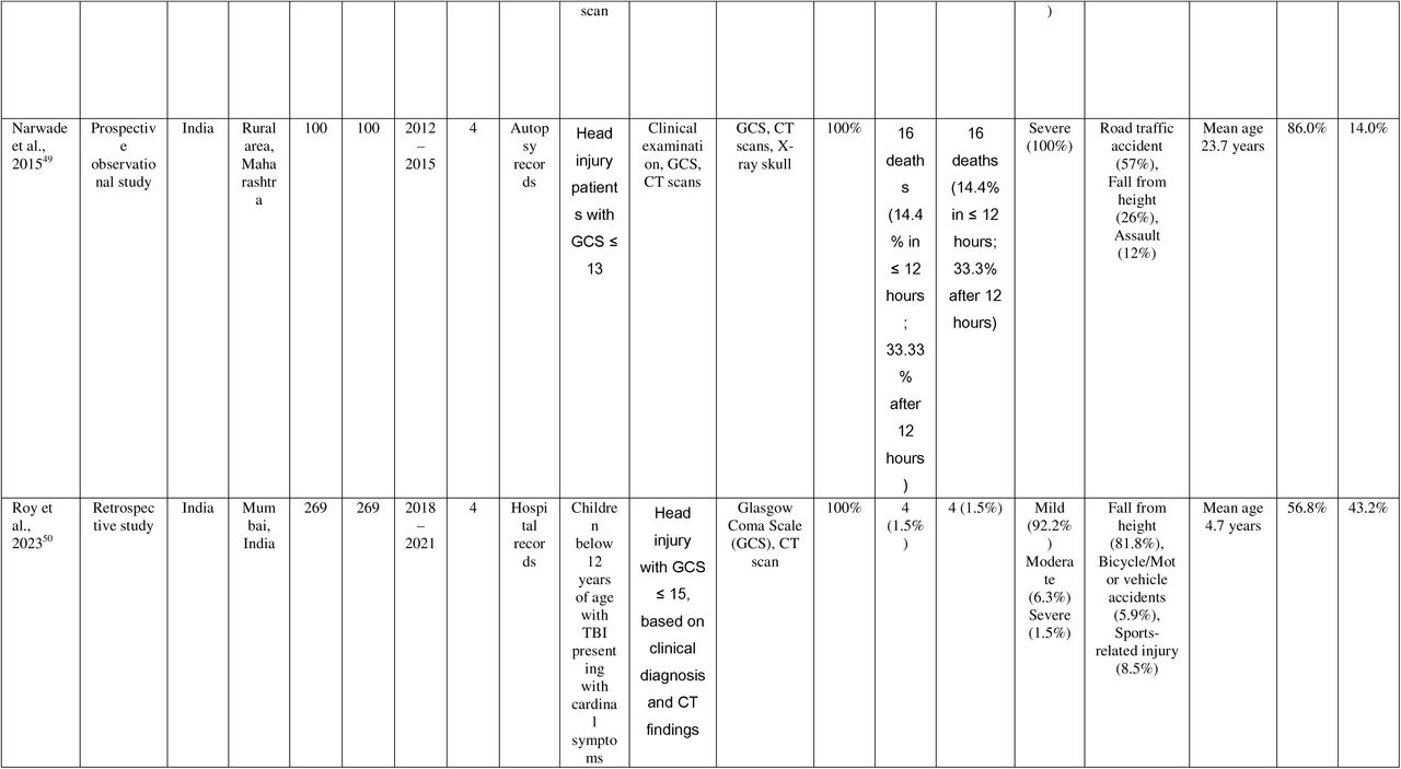 25336780v1_tbl1f