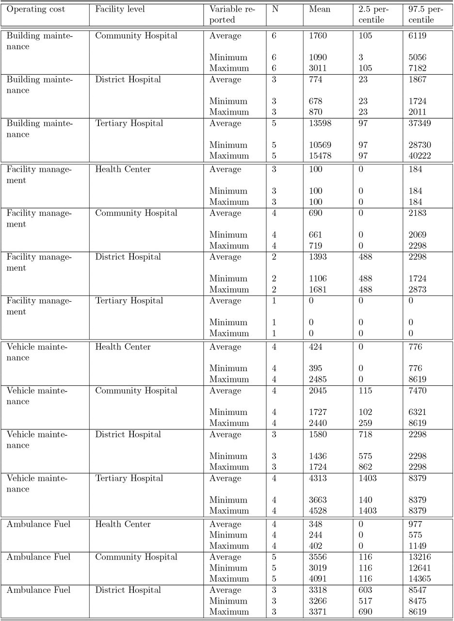 Detailed data on facility operating costs reported in the TLM Datasets