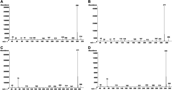 Mass spectra for d6a, 10aTHC parent compound (A) and its monoTMS derivative (C), and the analogous spectra for the d6a, 10aTHCV parent compound (B) and its monoTMS derivative (D). The d6a, 10aTHC spectra were obtained from a standard, and the d6a, 10aTHCV spectra were obtained from vaping liquids (VL#12–14) in which d6a, 10aTHC was a predominant cannabinoid.