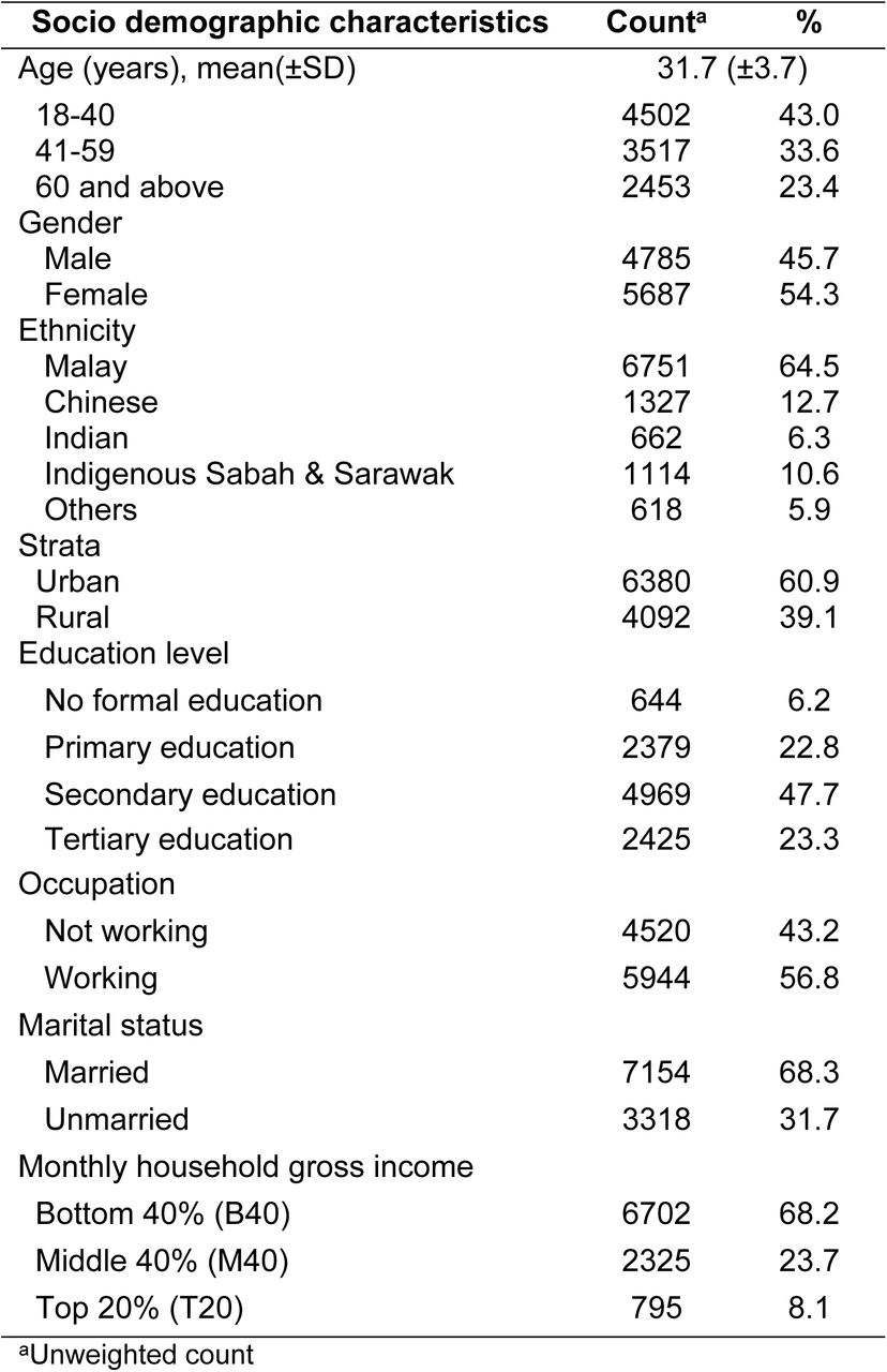 Socio demographic characteristic of participants (n= 10,472)