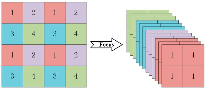 Focus slicing operation.
