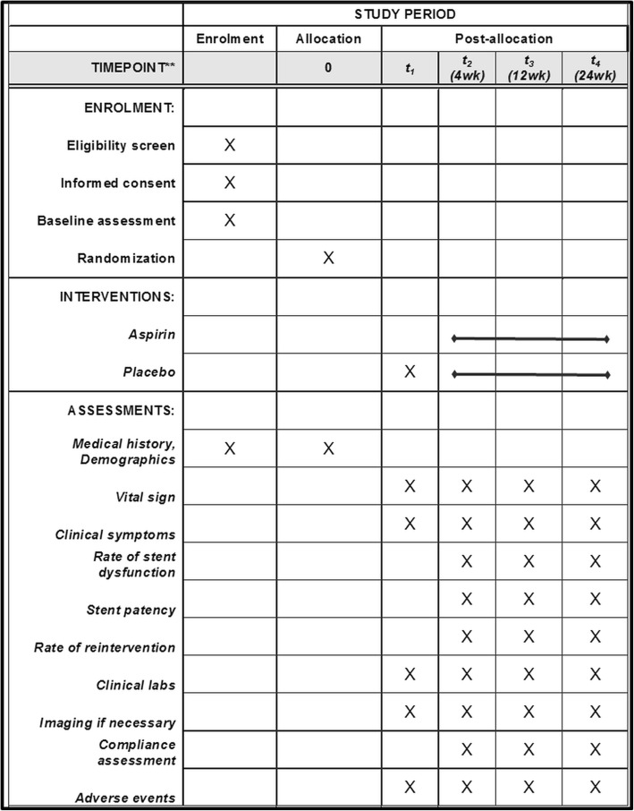 Schedule of enrollment and assessments