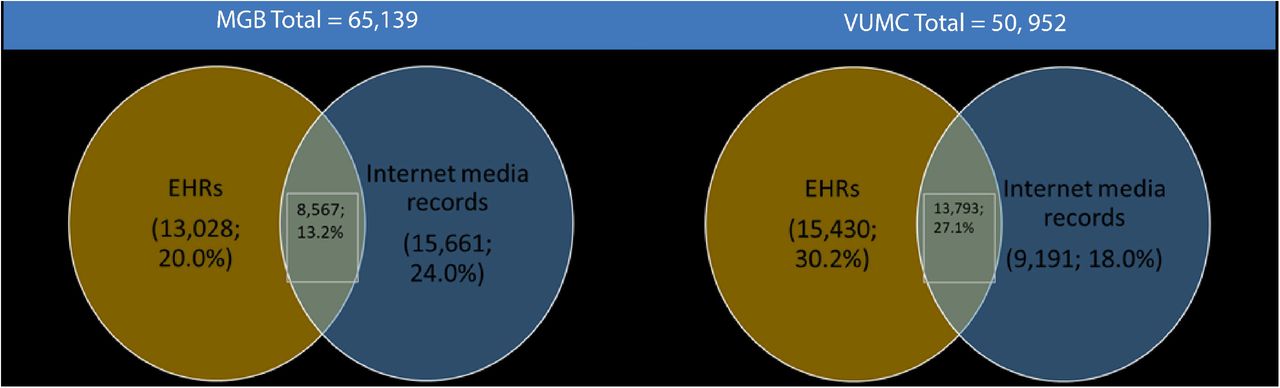 Scientific figure