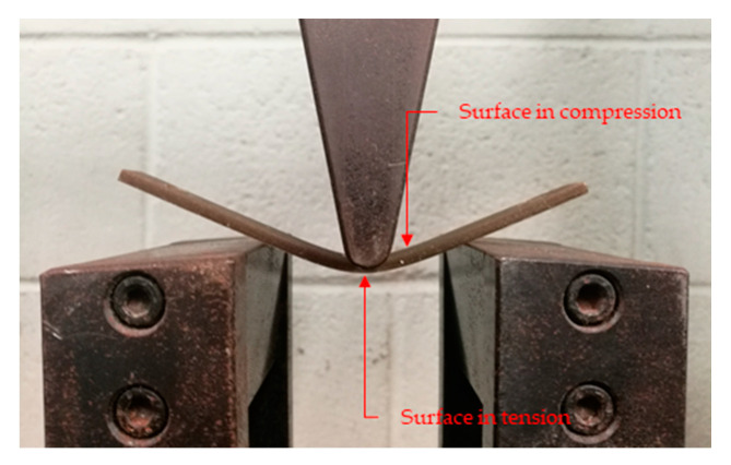 Combination of compressive and tensile loads during the three-point bending test.