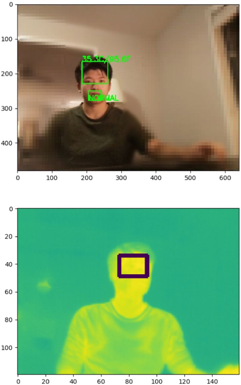 Bounding boxes detected for the forehead and lips from a 1m range in visible light video (upper image) and thermal video (lower image) using PoseNet.