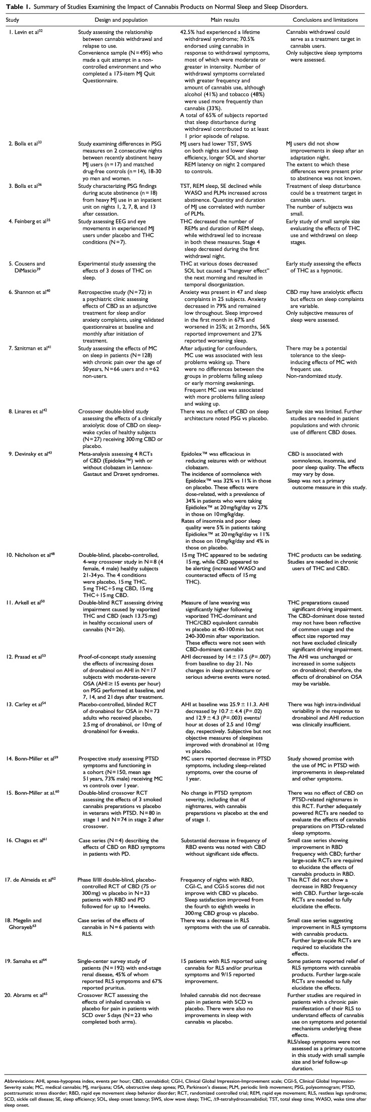 10.1177_21501319221081277-table1.jpg