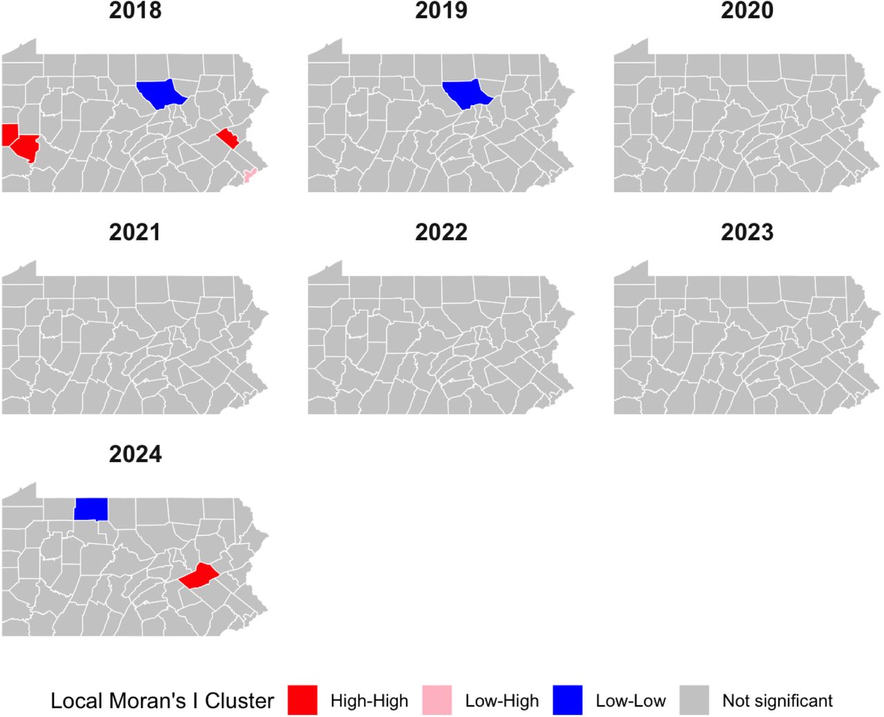 Pennsylvania map of local Moran’s I clusters of the percent of adults with a medical cannabis certification from pain from 2018 to 2024 corrected using the false discovery rate. Lycoming County was a coldspot in 2018 and 2019 and McKean County was a coldspot in 2024. Beaver County, Allegheny County, and Lehigh County were hotspots in 2018 and Schuylkill County was a hotspot in 2024. Philadelphia County was a low-high spatial outlier in 2018.