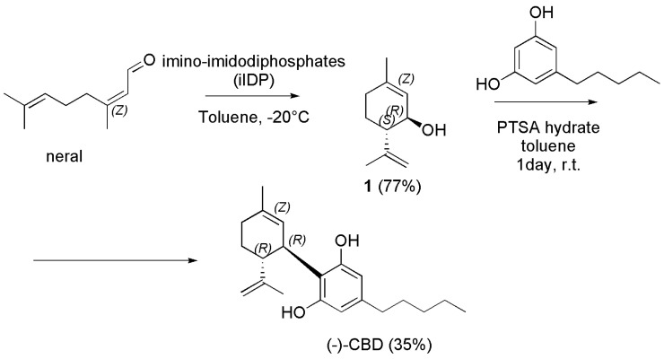 Synthesis of (−)-CBD [131].