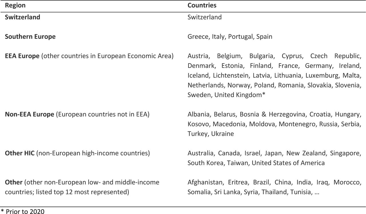 List of countries in categories of maternal nationality.