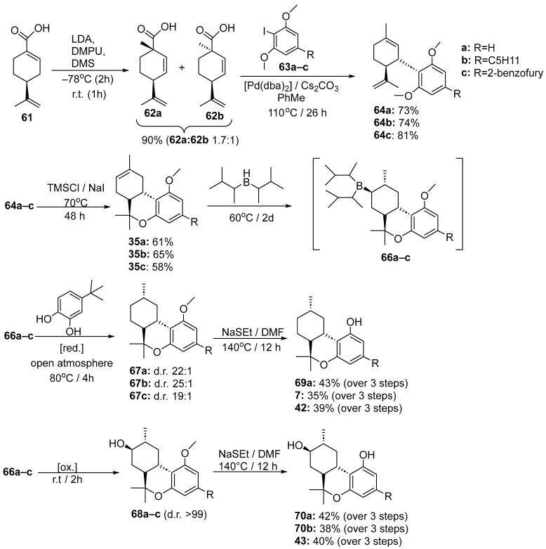 Synthesis of (6aR,9S,10aS)-6,6,9-trimethyl-6a,7,8,9,10,10a-hexahydro-6H-benzo[c]chromen-1-ol (69a), (6aR,8R,9R,10aS)-6,6,9-trimethyl-6a,7,8,9,10,10a-hexahydro-6H-benzo[c]chromene-1,8-diol (70a), (6aR,9S,10aS)-6,6,9-trimethyl-3-pentyl-6a,7,8,9,10,10a-hexahydro-6H-benzo[c]chromen-1-ol (7), (6aR,8R,9R,10aS)-6,6,9-trimethyl-3-pentyl-6a,7,8,9,10,10a-hexahydro-6H-benzo[c]chromene-1,8-diol (70b), (6aR,9S,10aS)-3-(benzofuran-2-yl)-6,6,9-trimethyl-6a,7,8,9,10,10a-hexahydro-6H-benzo[c]chromen-1-ol (42), and (6aR,8R,9R,10aS)-3-(benzofuran-2-yl)-6,6,9-trimethyl-6a,7,8,9,10,10a-hexahydro-6H-benzo[c]chromene-1,8-diol (43) developed by Studer [40].