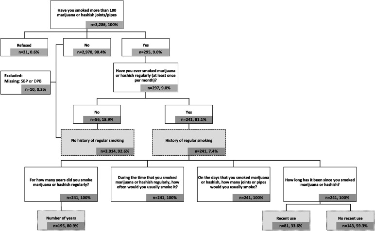 Flow diagram of study sample selection.