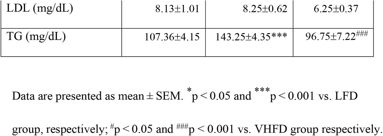 539564v1_tbl2a