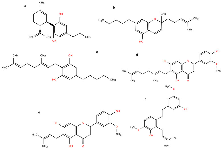 Chemical structure of CBDV (a), CBC (b), CBG (c), CFN-A (d), CNF-B (e), and CNP (f).