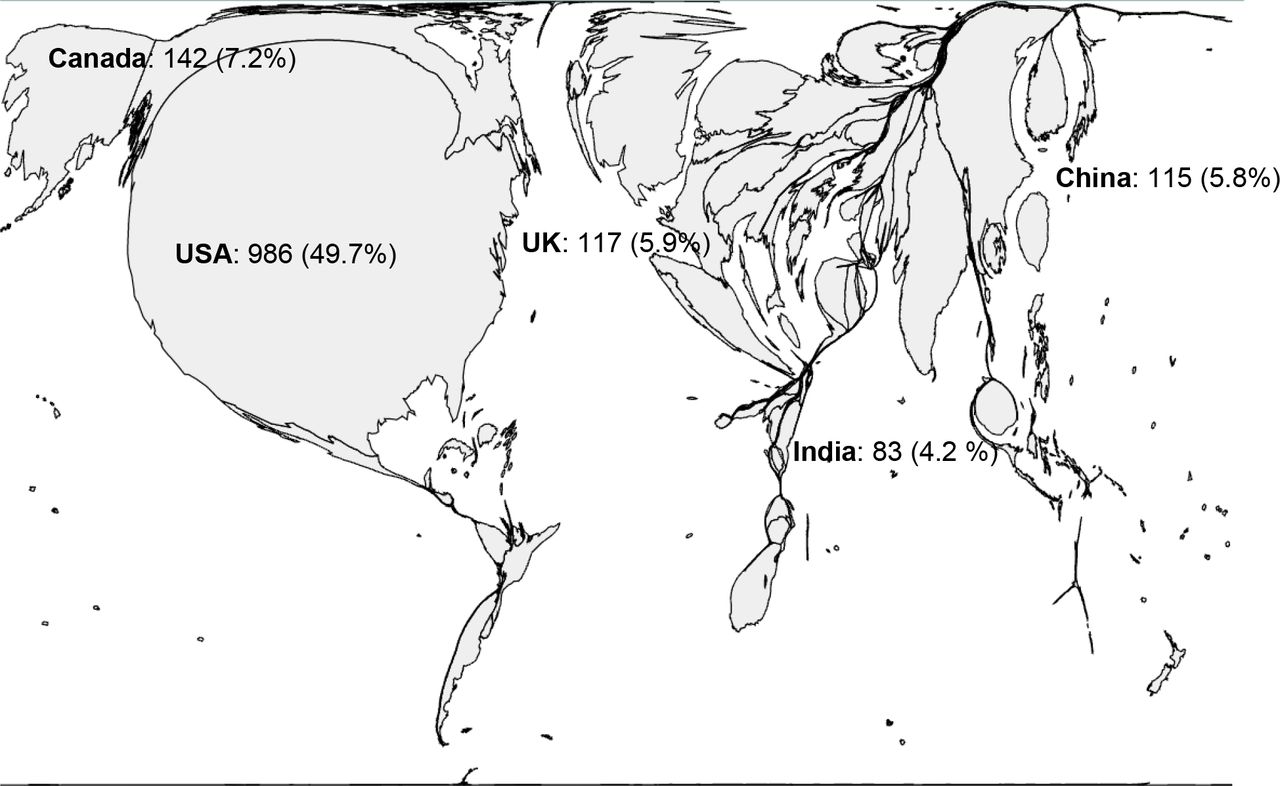 Distribution of each nationality– Al fairness community in Healthcare