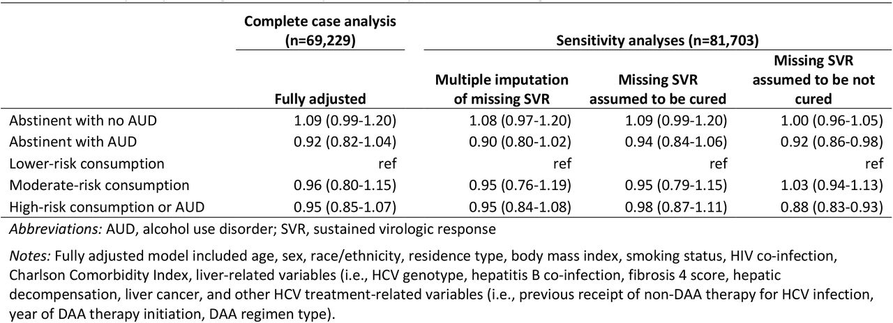 Sensitivity analyses using various assumptions about patients with missing outcome data