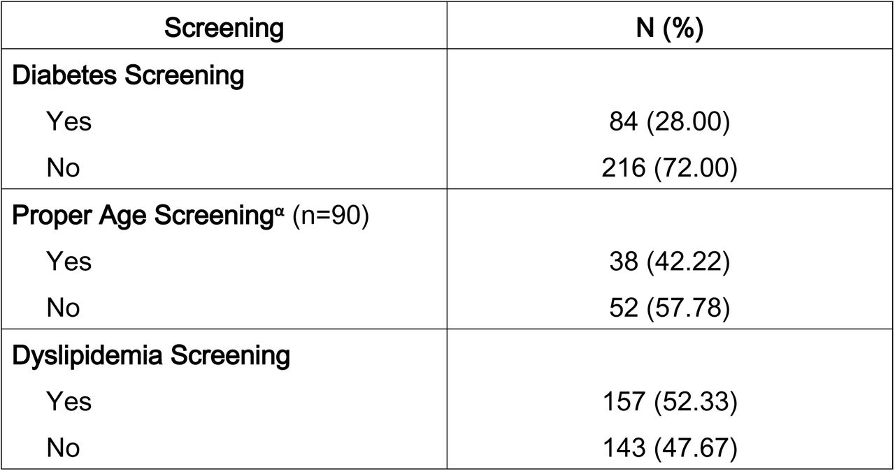 Screening and Health Services