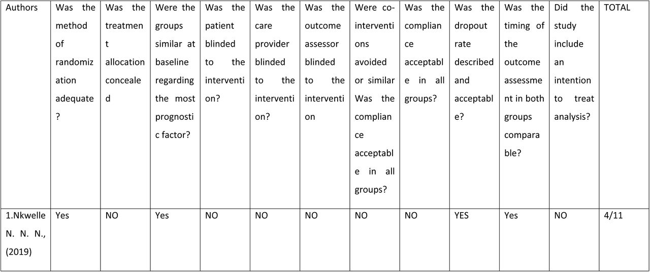 ELIGIBILITY OF SELECTED RCT ARTICLES USING TULDER’S (2003) ASSESSMENT TOOL