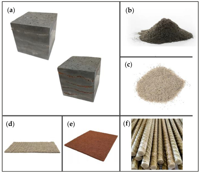 Eco-friendly layered geopolymer composites: (a) ready composites, (b) fly ash, (c) sand, (d) flax-hemp trawl, (e) coconut mat, (f) composite bars.