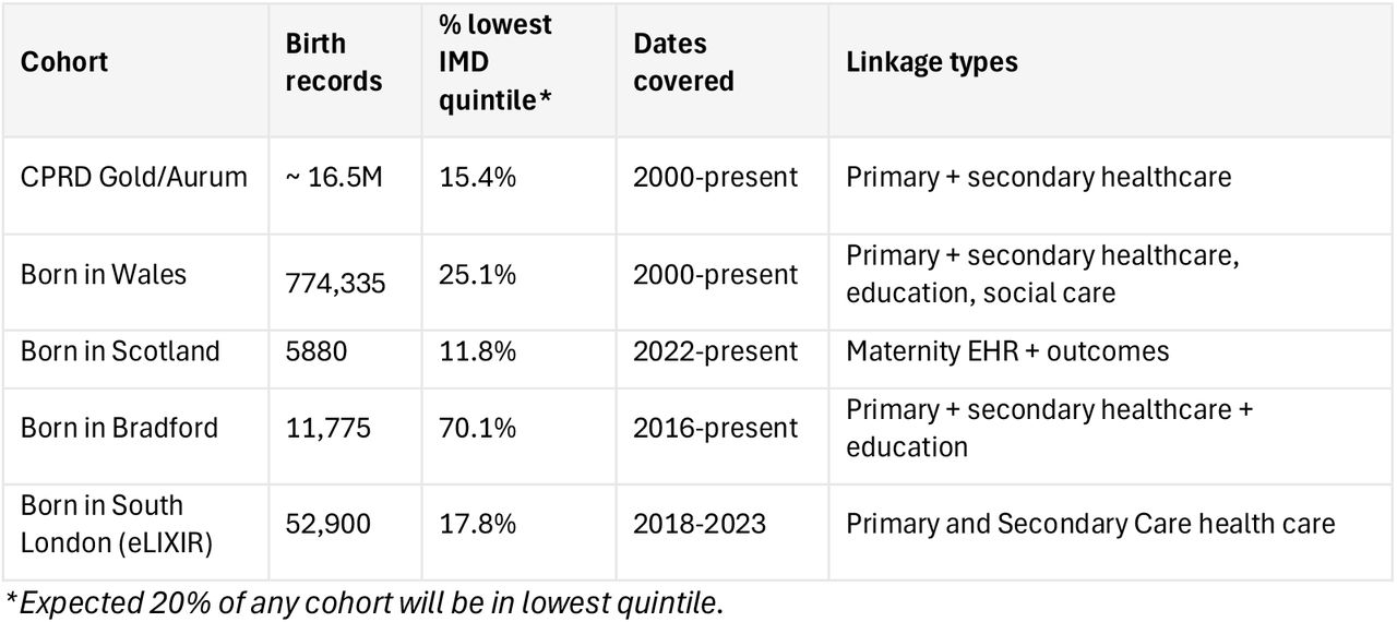 Summary of cohorts’ datasets in MIREDA.