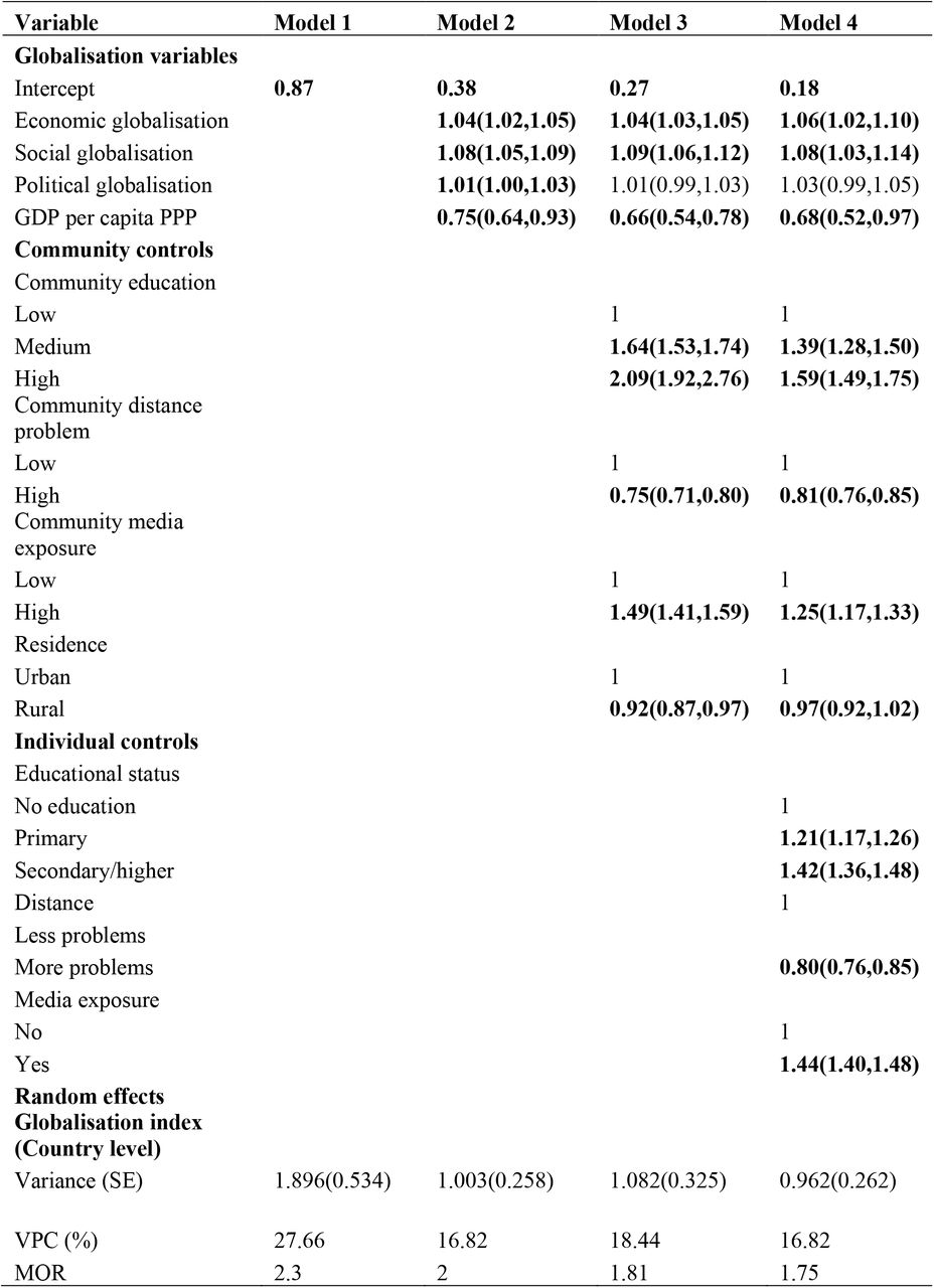 Posterior odds ratios for multilevel logistic regression for Globalisation and Postnatal care in sub-Saharan Africa with 95% credible intervals (N = 245955)