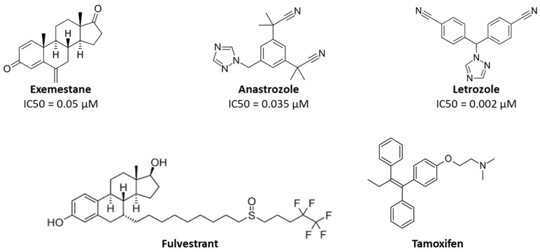 Chemical structures of the AIs, Ana, Let, and Exe, and the anti-estrogens Tamoxifen and Fulvestrant. The IC50 values described for AIs are relative to aromatase and were evaluated in human placental microsomes [25,26].