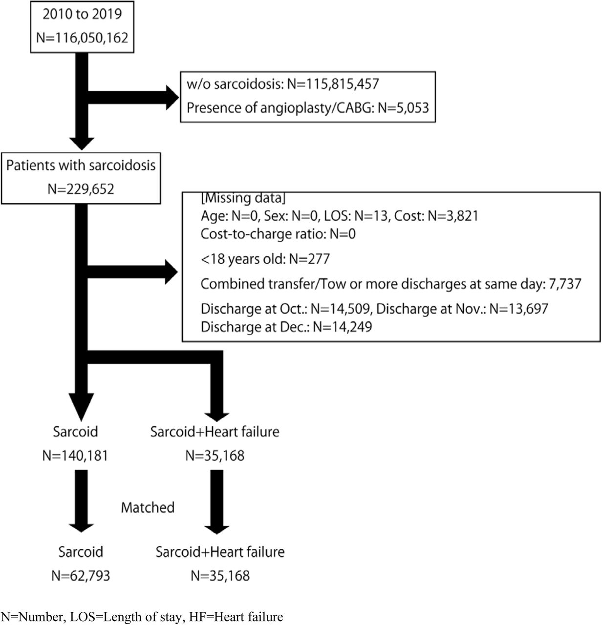 Inclusion Criteria Flow Chart