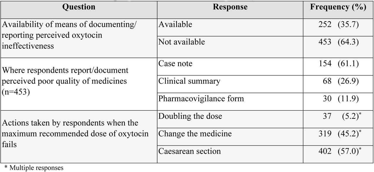 Practice following oxytocin use in obstetrics (n=705)