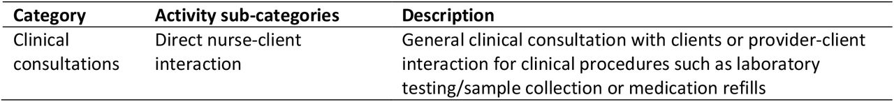 Time block uses included in analysis
