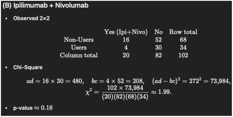 Scientific figure
