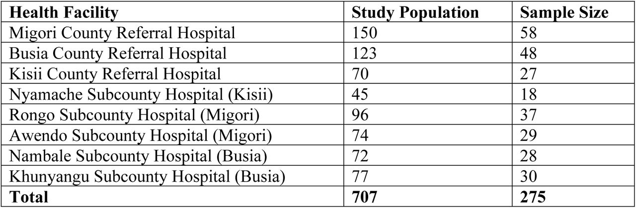 Proportionate Sample Allocation for Quantitative Sampling