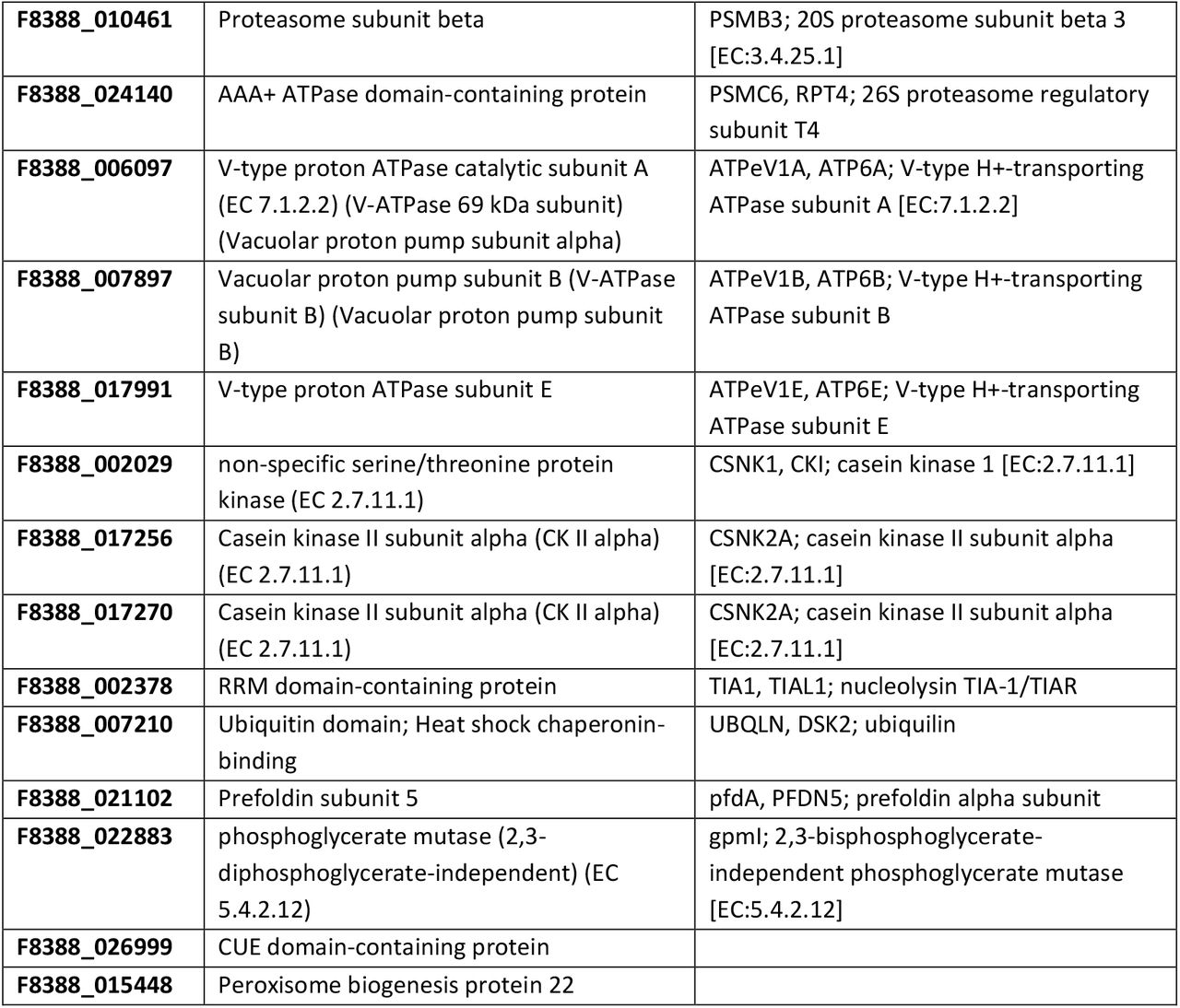 665086v1_tbl1a