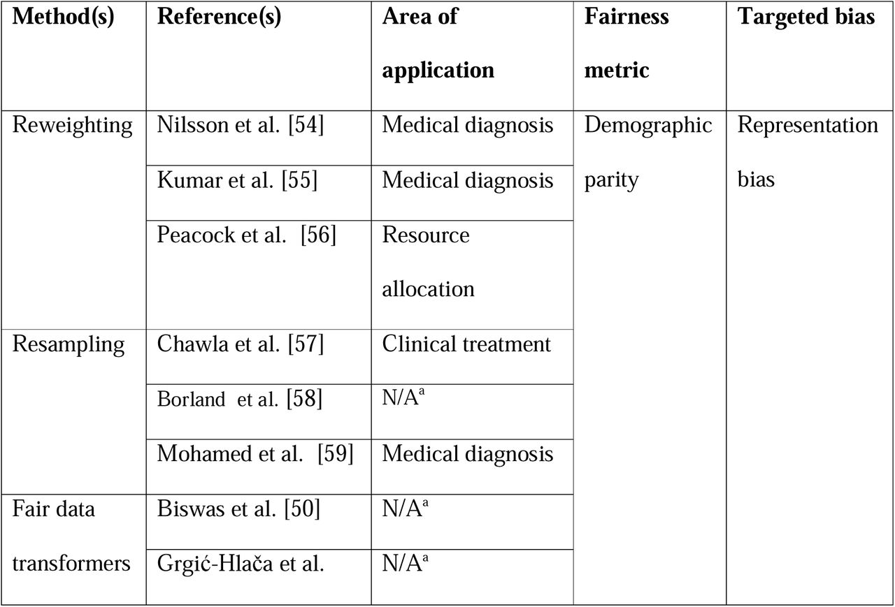 Pre-processing bias mitigation methods