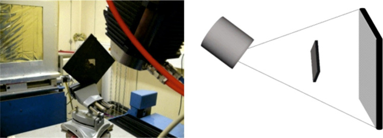 Photograph of the used CT system with the sample clamped on the rotating table (left) and schematic of the X-ray CT measurement principle (right).