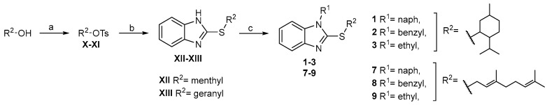 Synthetic route for compounds 1–7. a. TsCl, DABCO, DCM; b. 2-mercaptobenzo[d]imidazole, TBAB, K2CO3, DMF; c. R1X, TBAB, K2CO3, DMF.