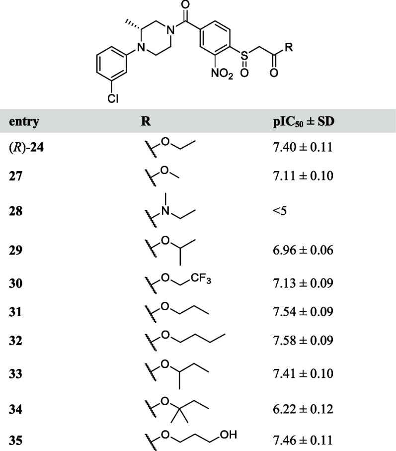 pIC50 Values of Ester and Amide Analogues 27–35