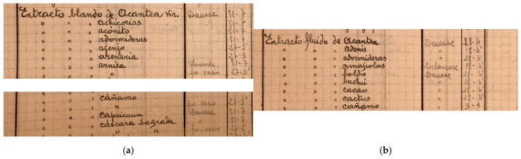 Reproduction of the book of inventory of the pharmacy Serra Millás, Barcelona (c. 1930) from the Col·legi oficial de Farmacèutics de Barcelona archives at the Arxiu Nacional de Catalunya [ANC1-541-UI.251]: (a) The first column lists types of drugs, the second column indicates suppliers, and the third column refers to shelf location; in the first image, “Dausse” is listed as a supplier; in the second image, the first row reads “Fluid extract of hemp” with the second column indicating “jar empty”. (b) The last row reads: “Fluid extract of hemp | Dausse | [shelf reference]”. Courtesy of Arxiu Nacional de Catalunya (ANC). Licence: © ANC.
